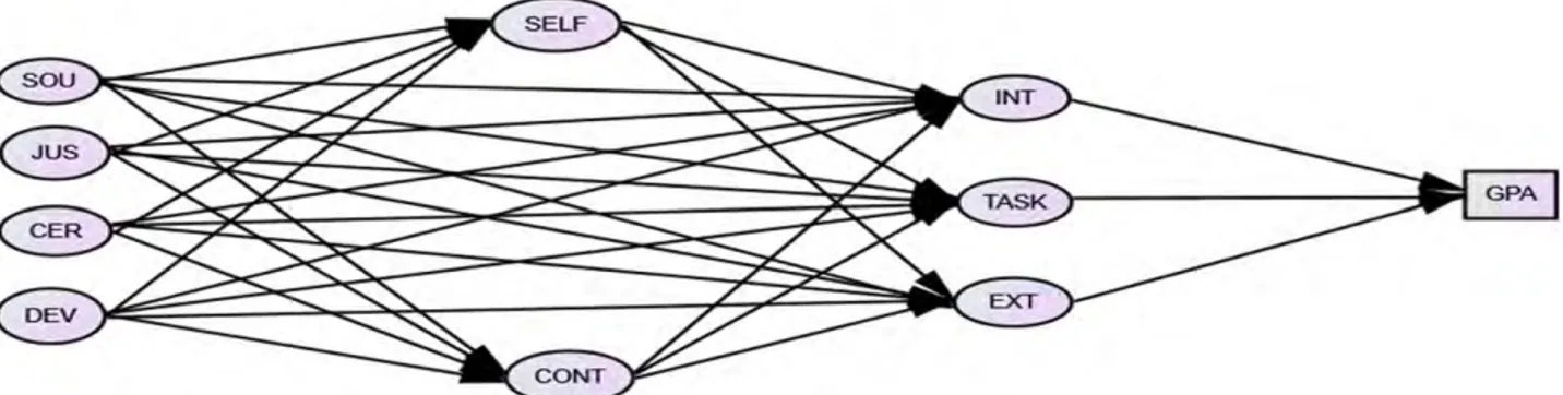 Figure 1. Hypothesized model. CER ¼ certainty of knowledge; CONT ¼ control of learning belief; DEV ¼ development of knowledge; EXT ¼ extrinsic goal orientation;