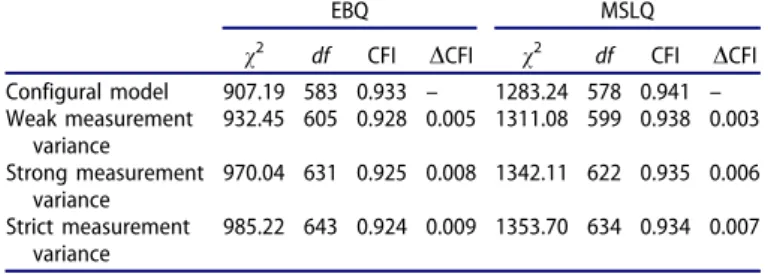 Table 2. Fit indices of models tested in the measurement variances.