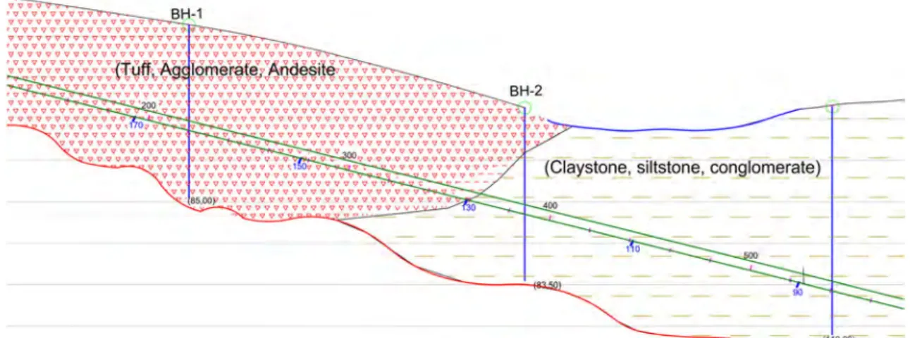 Fig. 3 Geological cross-section around BH-1 and BH-2
