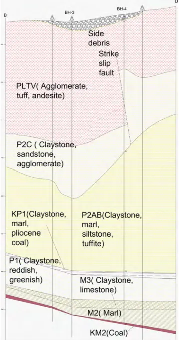 Figure 6 reveals the complex relationship among the pa- pa-rameters. Depth is observed to be a strong contributor to Lugeon value