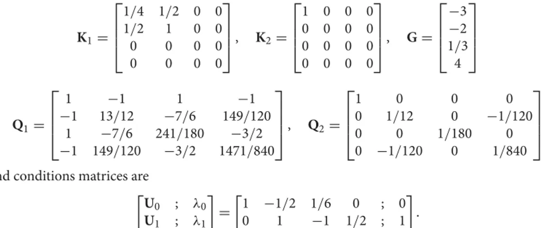 Table 1. Numerical and error results of Example 5.1 for diﬀerent N.