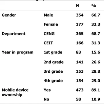 Table 1. Demographic statistics of students 
