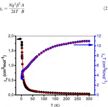 Fig. 3 The emission spectrum of H 2 L ligand and 1 in solid samples at