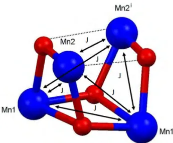 Fig. 5 A view of the Mn 4 O 4 core of 1 with the exchange coupling