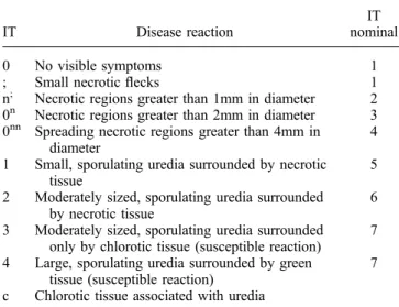 Table 1. IT scale used to score yellow rust infection on wheat seedlings and corresponding numerical IT nominal used for genetic mapping.