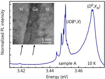 FIG. 1. Low-temperature (10 K) PL spectrum of a GaN NW en- en-semble grown on AlN/SiC(0001) (sample A)