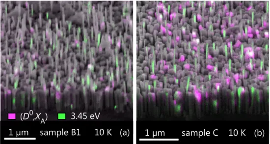 FIG. 4. Bird’s eye view SEM images superimposed with bichromatic CL maps of samples (a) B1 and (b) C acquired at 10 K