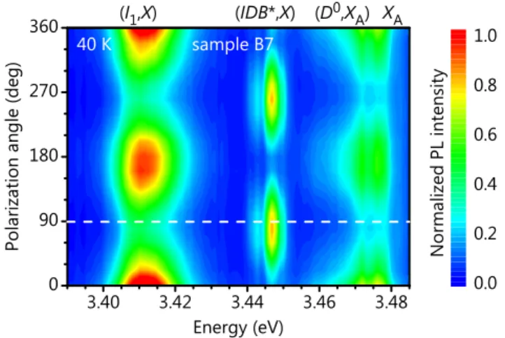 FIG. 8. (a) Electronic potential across an IDB ∗ in GaN as calcu-