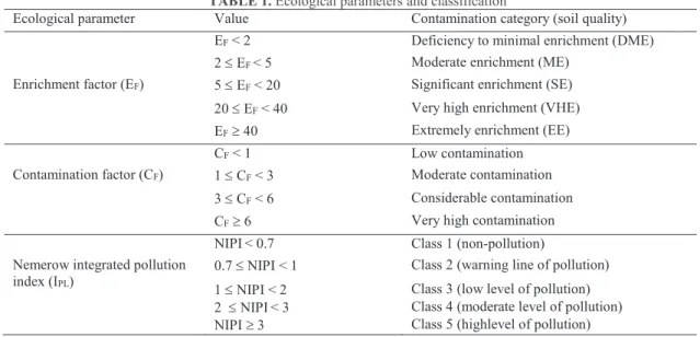 TABLE 1. Ecological parameters and classification 