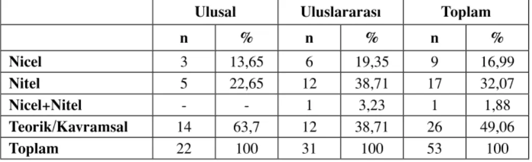 Tablo 3. Çalışmaların Araştırma Yöntemleri