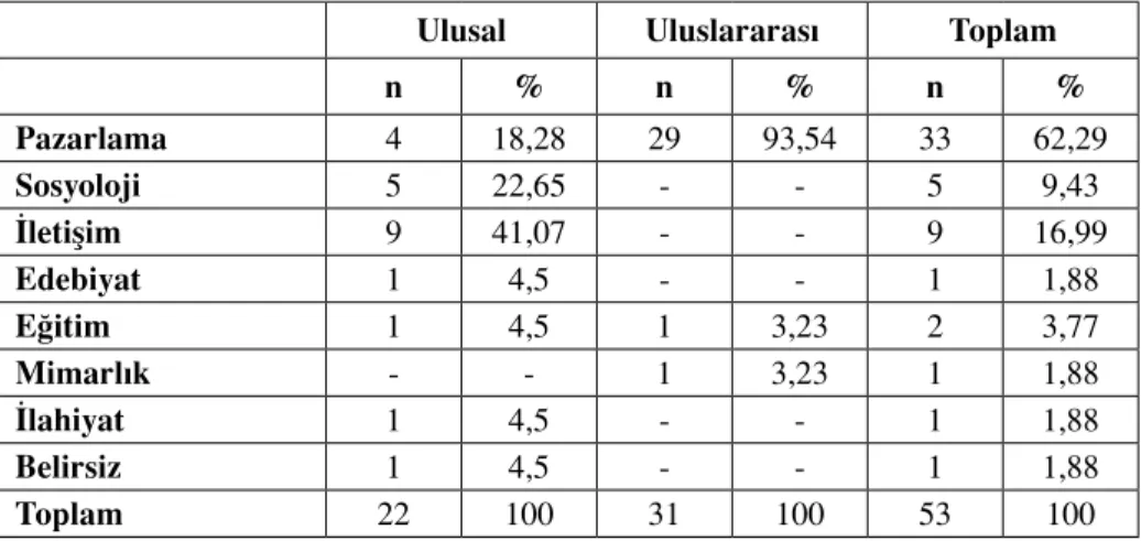 Tablo 4. Yazarların Akademik Çalışma Alanları