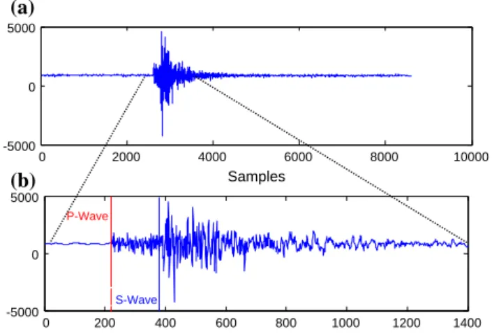 Fig. 7 Finding of S wave arrival time point for experiment 1