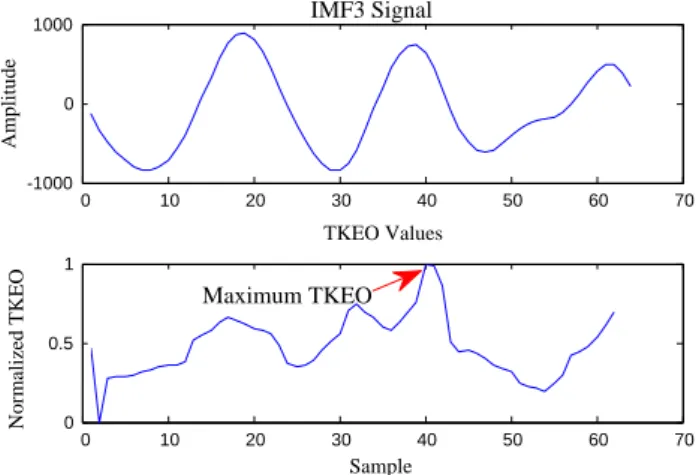 Fig. 12 Finding of P wave arrival time point for experiment 2