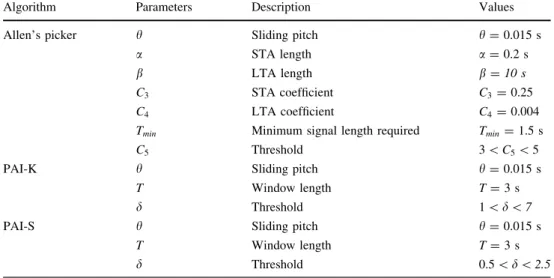 Fig. 15 Original representation of P wave and S wave arrival times detected by analyst
