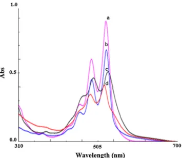 Fig. 3 ). The dye exhibited highest absorption efficiency