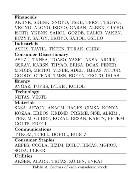 Table 2. Sectors of each considered stock