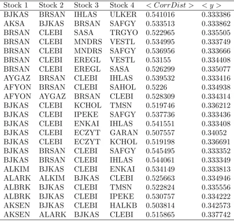 Table 4. 4-Cliques belonging to the Community 2