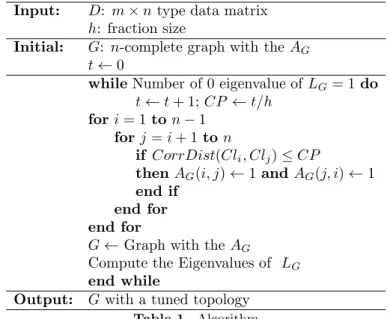Table 1. Algorithm