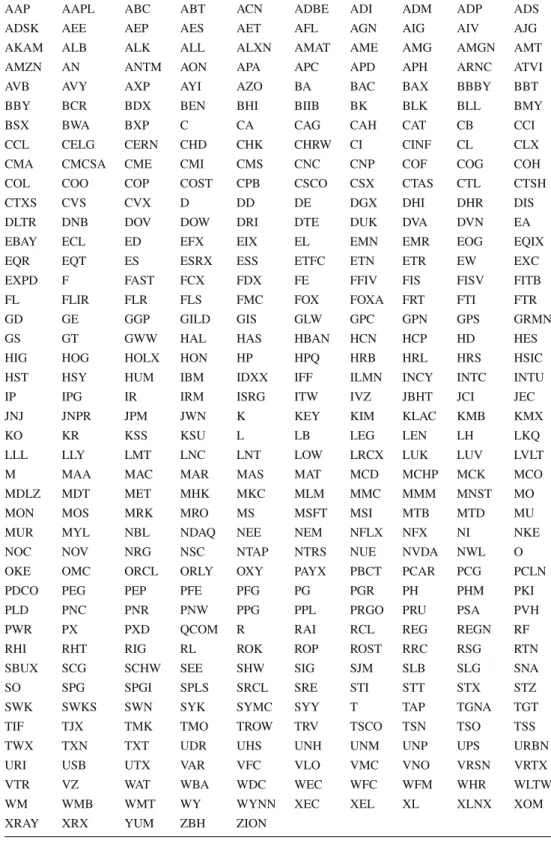 Table 4 Tickers of the