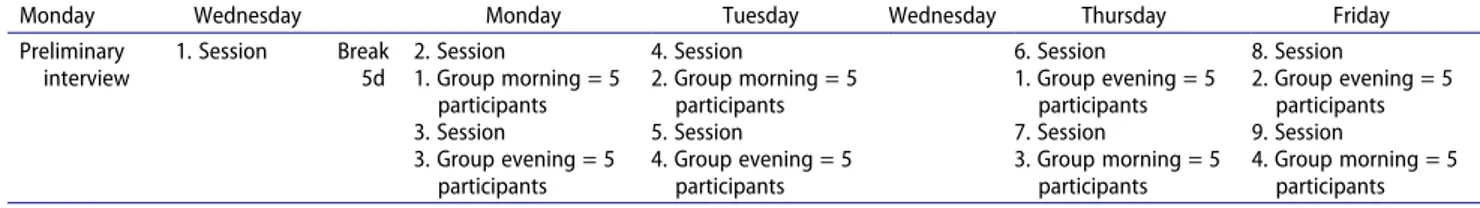 Table 1.  The days of the four groups to participate in two different time periods of the day.