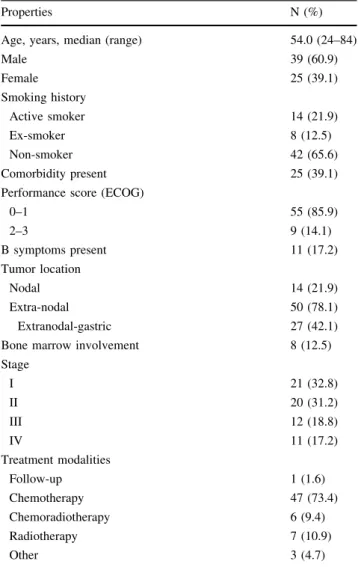 Table 1 Characteristics of patients, disease and treatment