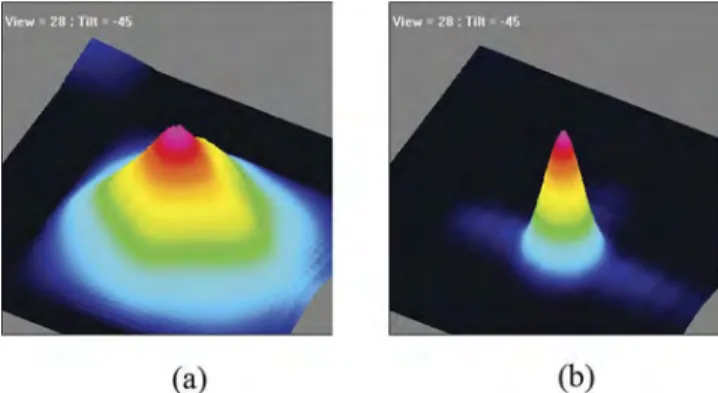 Figure 6. Imaging and focusing properties of the BPLC Fresnel lens recorded by a CCD camera at (a) 0 V, (b) 70 Vrms, (c) 140 Vrms and (d) 180 V rms.