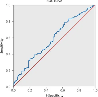 Fig. 1. Receiver operating characteristics curve of NL ratio for predicting recurrent aphthous stomatitis in the participants