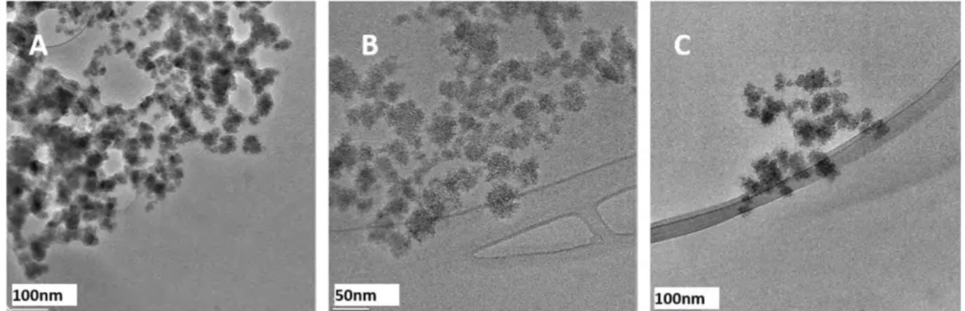 Table 2 . The zeta potential of the nanoparticles is