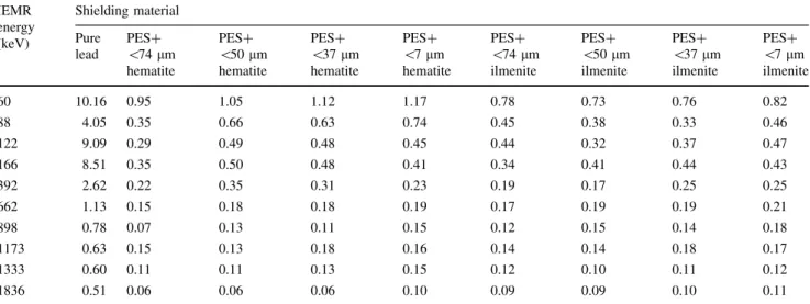 Fig. 1 Change l L values of the