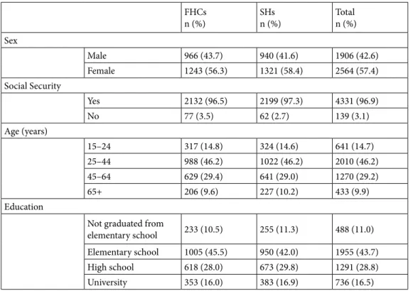 Table 1. Demographic characteristics of the patients.