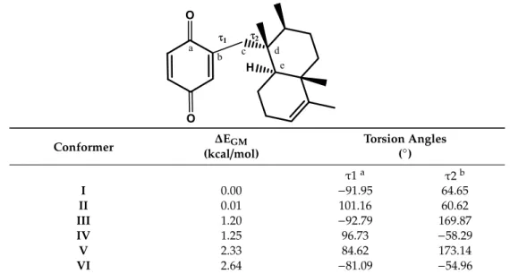 Table 6. ΔE GM  values (kcal/mol) and torsion angle values (degrees) of the DFT conformers of 2