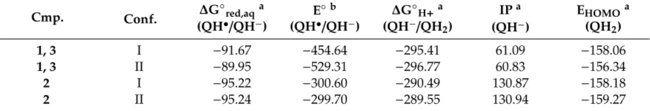 Table 9. DFT calculated parameters and standard redox potentials (E ◦ ; QH • /QH − ) of compounds 1–3.