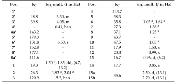 Table 1.  1 H (700 MHz) and  13 C (125 MHz) NMR data of thiazoavarone (2) in CDCl 3 . 