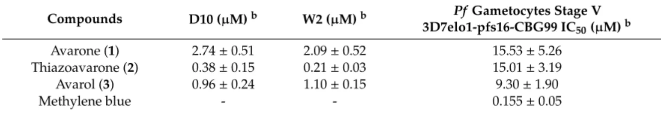 Table 2. In vitro antimalarial activity against asexual P. falciparum parasites from D10 (CQ-sensitive) and W2 (CQ-resistant) strains a and against stage V P
