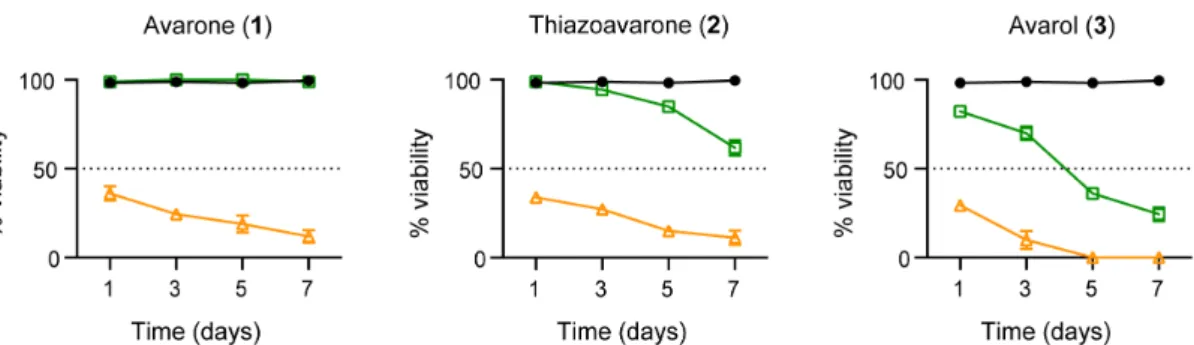 Table 4. Activity of compounds 1–3 against promastigote stage of L. infantum and L. tropica and  against amastigote stage of L