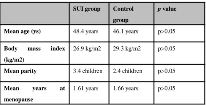 Table 2. Doppler differences between SUI and control group