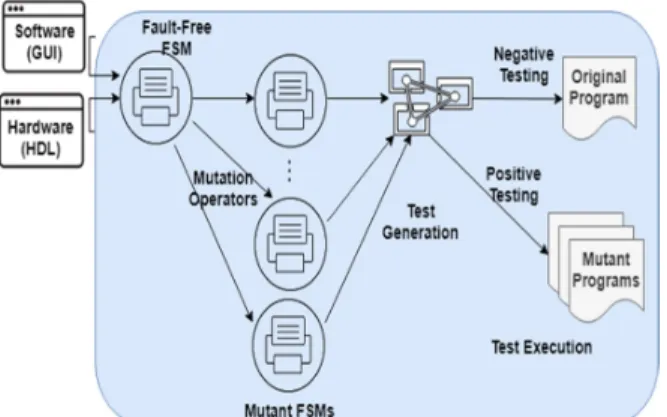 Fig. 2: Concept of the proposed approach 