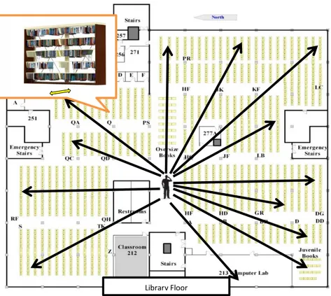 Figure 1. Current library resource access plan. 