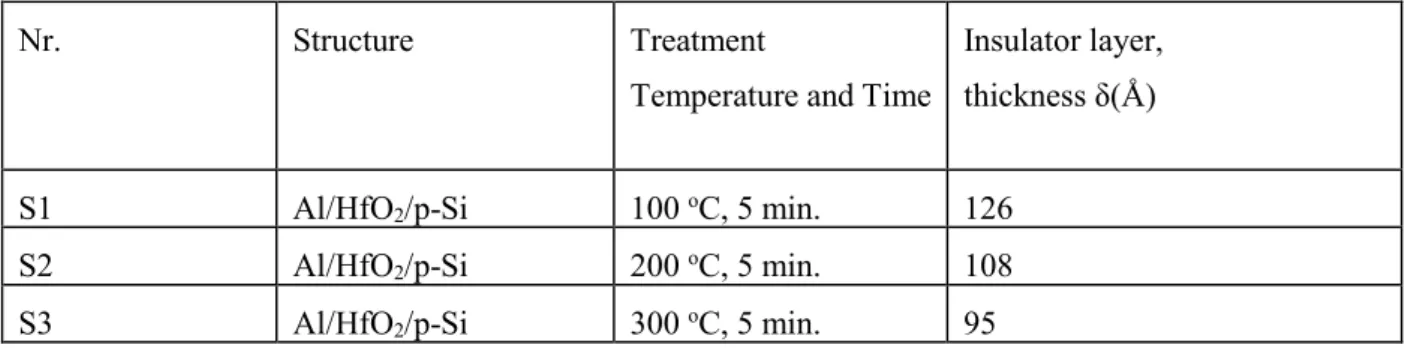 Table 1.  Preparation data of HfO 2  thin films prepared on Si wafer substrate. 