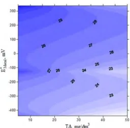 Fig. 3. Variation in the hydrophobicity of galena depending on   TA concentration and standard formation potential of metal ions 