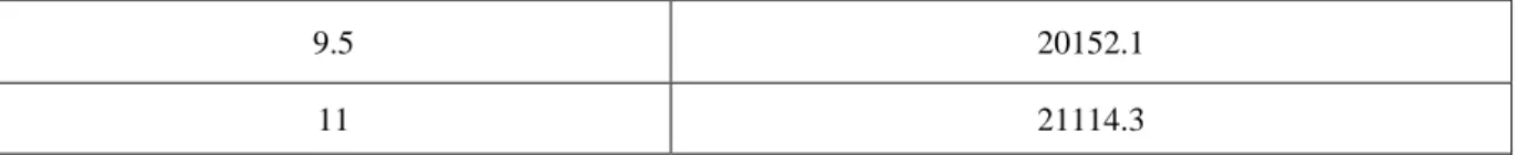 Fig. 7. Effect of catalyst dosage on degradation of OTC by ZnO/Bent (experimental conditions: (OTC o =10 mg 