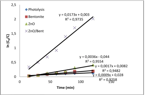 Fig. 10. Plots of  ln ( 