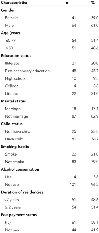 Table 1. Socio-demographic characteristics of elderly stay-