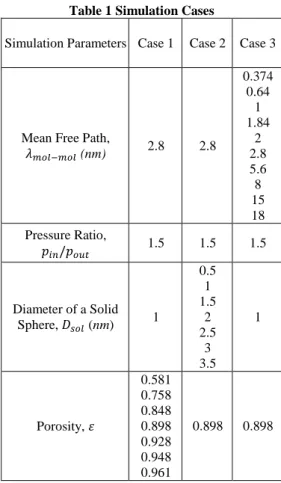 Table 1 Simulation Cases 