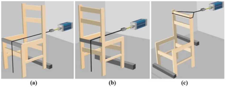 Figure 3: Tests; (a) front to back loading, (b) back to front loading, (c) backrest loading.