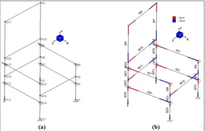 Figure 4: Joints/nodes (a) and members (b) of the modelled chair.