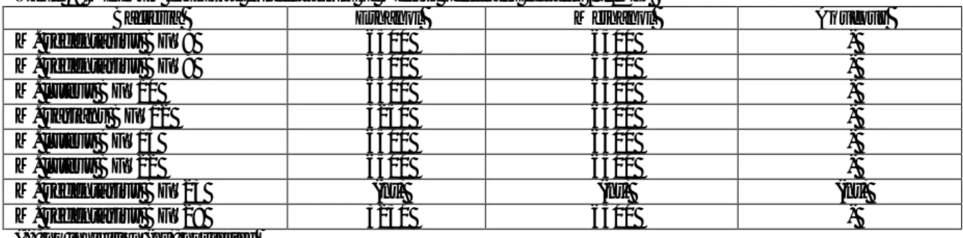 Table 1: Antibacterial activities of Melissa officinalis extracts against Gram-positive bacteria isolated from football player’s 