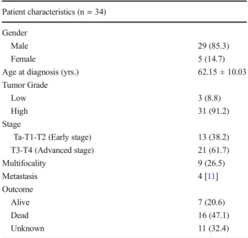 Table 1 Patient characteristics