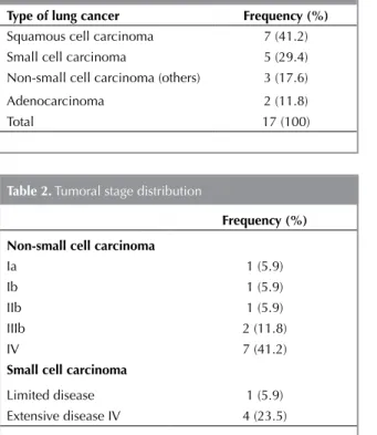 table 3. Distribution of Mycobacterium tuberculosis and 