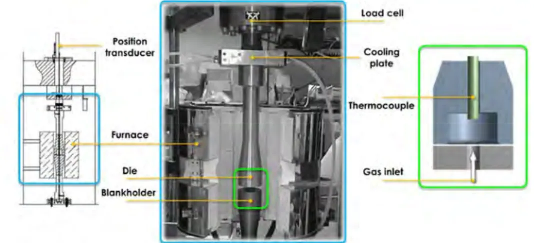 FIGURE 2. Free inflation tests experimental layout 